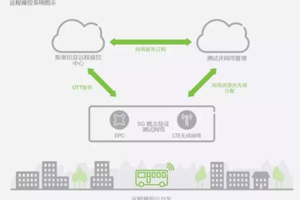 企业网络拥堵：如何保证网络安全性和带宽利用率  第1张