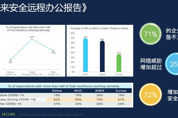 解读最新网络安全趋势,你的数据是否面临威胁和挑战