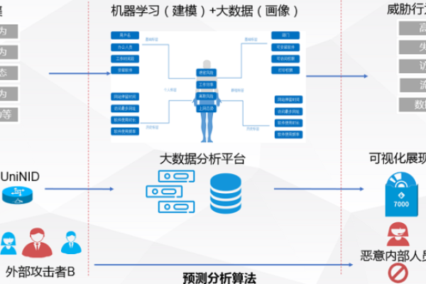 基于AI的网络安全监控技术，让攻击者无处藏身  第1张