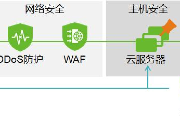 针对企业云安全的解决方案有哪些