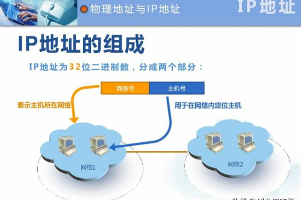 服务器ip地址的作用与安全性分析，我们真的需要关心吗？