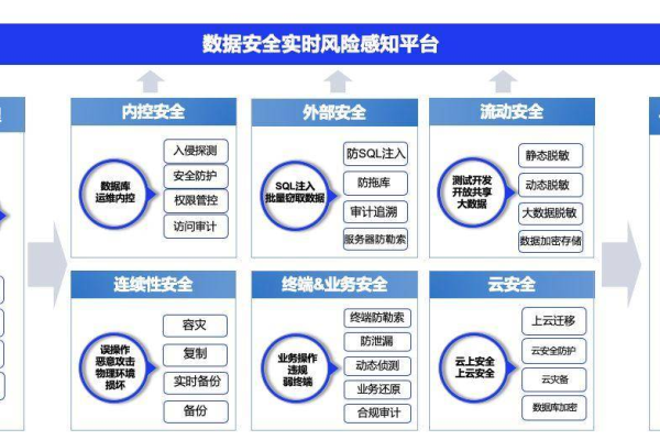 建立完善的网络安全体系：企业安全防御的必要性