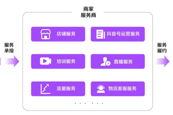 抖音部署本地服务器，这意味着什么？