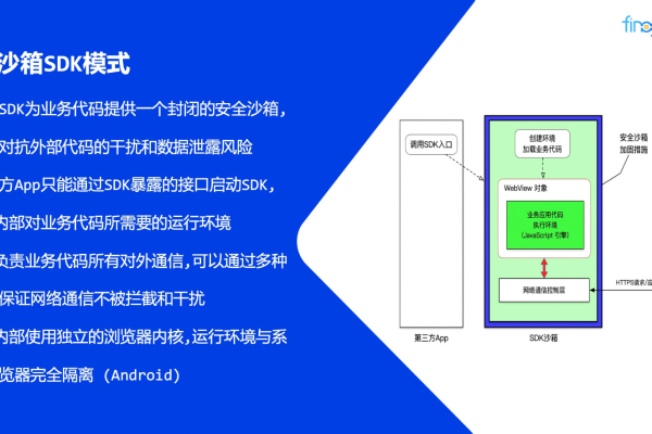 如何通过SDK加固技术确保应用从设计到实现的全程安全性？