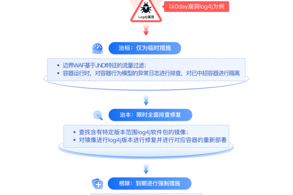 如何有效实现网页防改动以提升Web应用的安全防护技术？