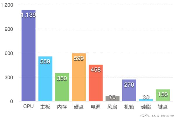 为什么要支付主机费用,主机费用的相关知识