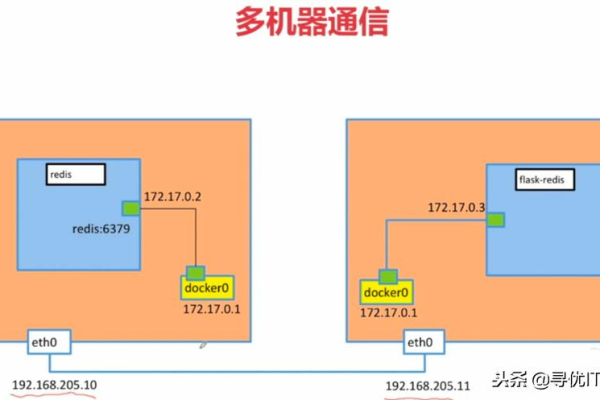 两台主机数据通信不一样