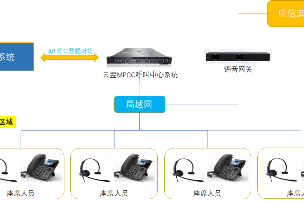 日本动态拨号云主机有哪些应用场景