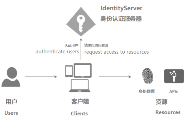 ID服务器，它是如何影响我们的数字身份的？