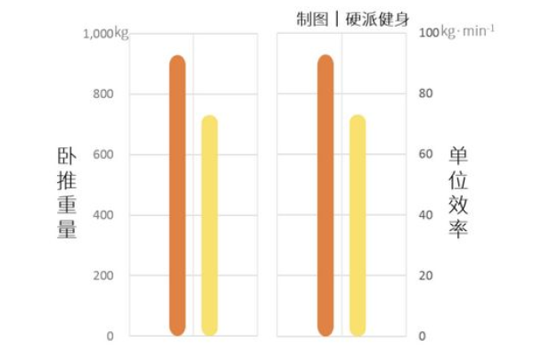 如何有效实施系统瘦身以提升性能？