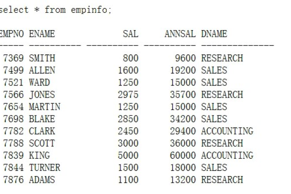 Oracle内置虚表极大拓展数据处理性能