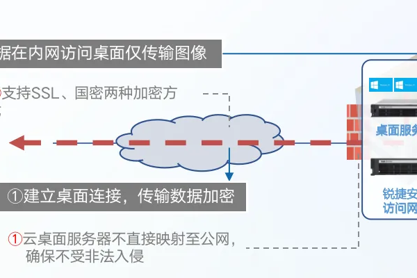 主机返回，数据安全无忧！ (主机返回)