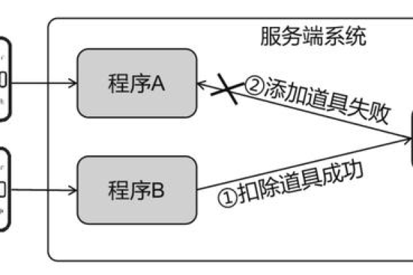 游戏服务端开发好友系统文档，做游戏客户端开发和服务器开发（游戏服务端开发教程）