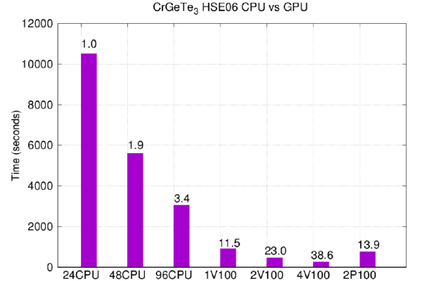 惠普GPU服务器：提升计算效率，满足高性能需求 (惠普gpu 服务器)