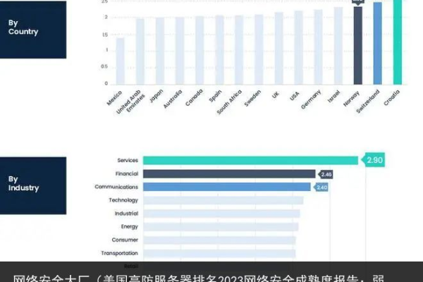 选择何种防火墙能够最安全地保护2023服务器？ (2023服务器用什么防火墙)