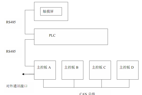 主控分控连接线路图