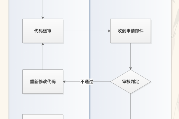 如何进行小程序的代码审查与规范检测  第1张