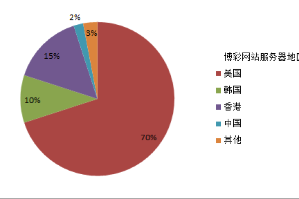 中国与韩国服务器的技术和市场对比  第1张