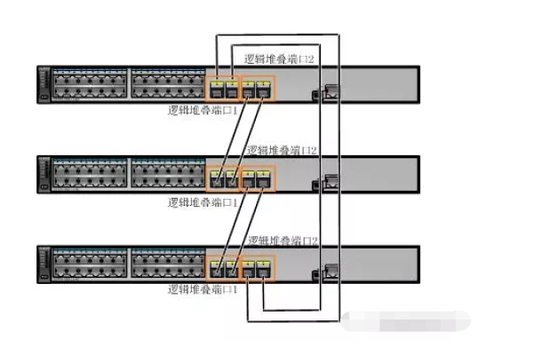 三层交换机堆叠，两个交换机做堆叠（三层交换机堆叠,两个交换机做堆叠怎么设置）