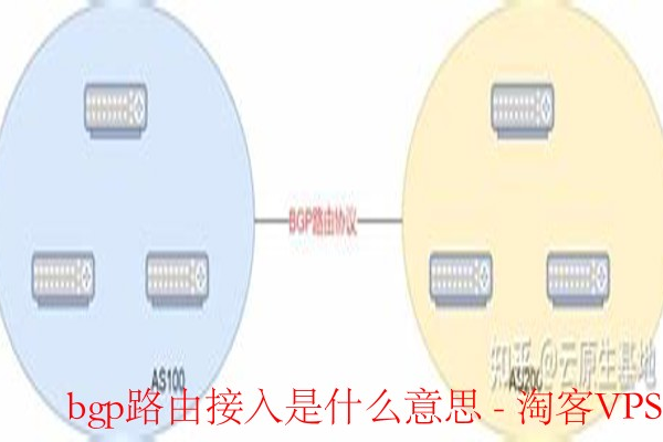 BGP服务器如何判断是不是接入了BGP线路？