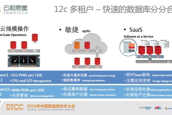 开启新世纪，Oracle 12c带来极致数据提升