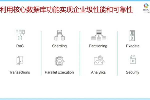 分析Oracle企业版提升性能实现智能化分析