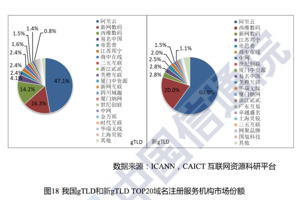 以主战域名为核心，带你了解主流域名行业现状  第1张