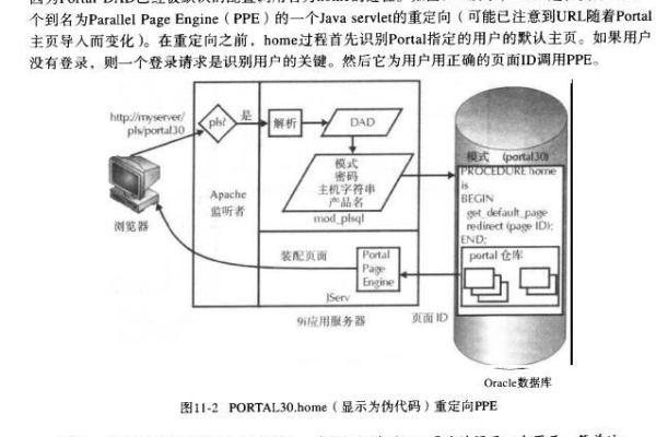 Oracle 中表联接技术的应用