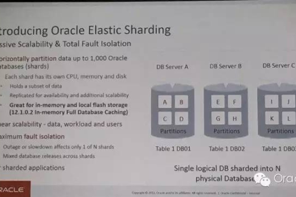 倍增的Oracle 2能够带来的变化