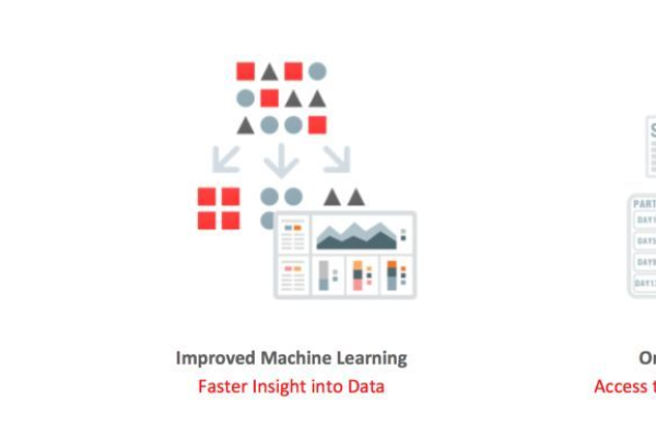 Oracle 18c新版发布打开新时代IT世界之门