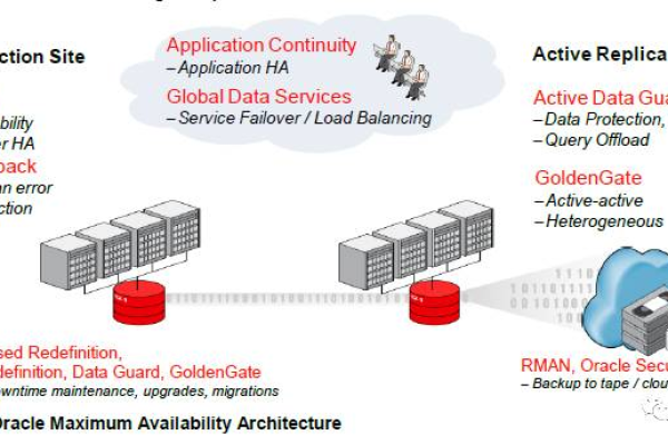 Oracle 12C新版强大功能推动企业数据管理效率提升