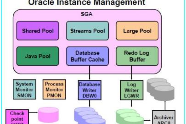 Oracle DMSYS 数据库管理系统的效率大幅提升