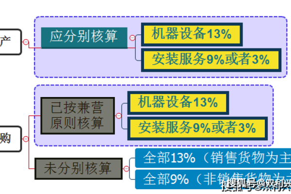 「深入探究」主机商：你知道主机商的真正含义吗？ (主机商是什么)