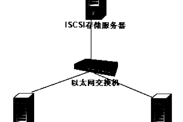 服务器稳定性测试的方法是什么意思