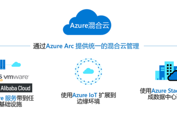 深入了解Azure云服务器：实现高效、可靠的云计算方案 (azure云服务器)