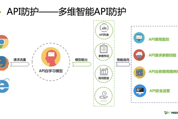 API服务器安全防护措施 – 保护您的业务及用户数据免受攻击 (api服务器攻击)