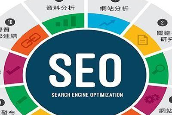 SEO报价需要注意哪些问题,SEO报价与SEO排名有何关系