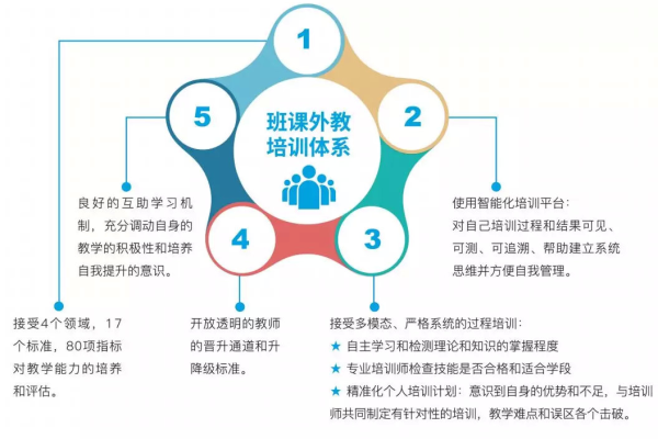 如何选择适合自己的搜索引擎优化培训班,关注培训机构的实力和师资质量  第1张