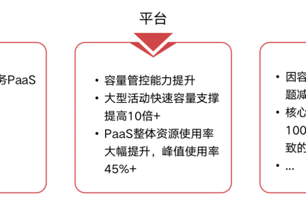 B站存储空间目录，如何高效管理和优化？