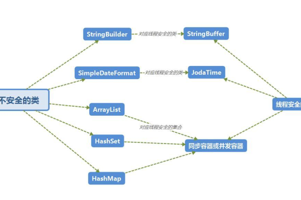 线程安全与线程不安全