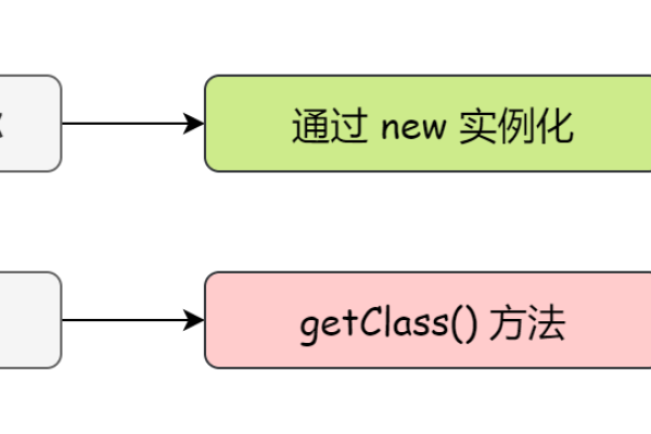 JAVA反射机制是什么