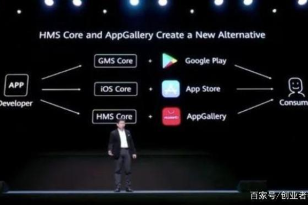 HMS Core，这款软件究竟是什么？
