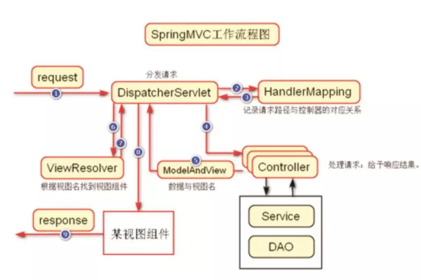 探索Java世界，哪些技术框架是开发者必备？