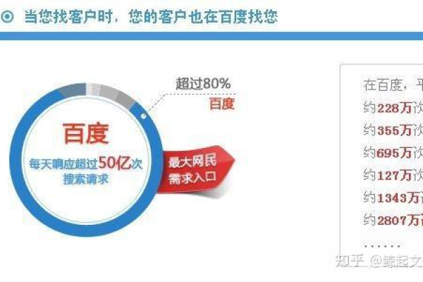 什么是百度关键词分析,了解百度关键词分析的重要性