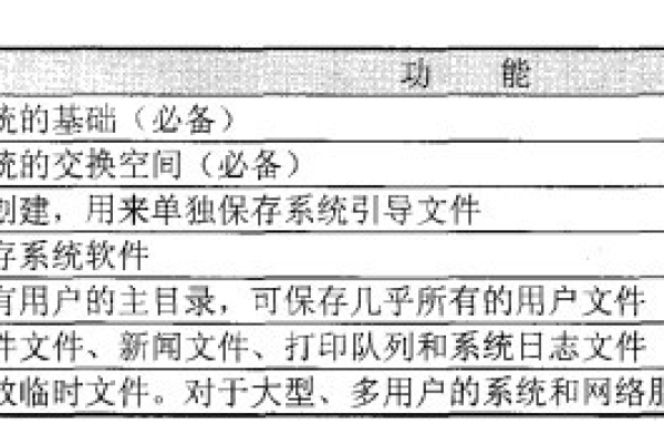 磁盘文件名的构成要素有哪些？