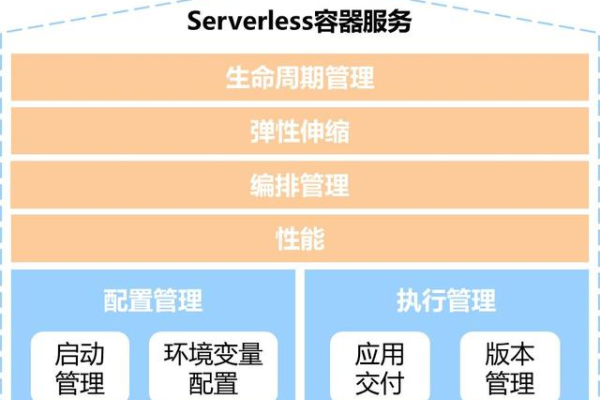 探索Serverless架构的无限可能  第1张