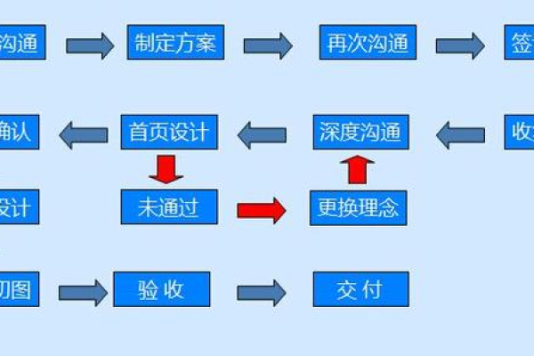 制作企业网站步骤  第1张