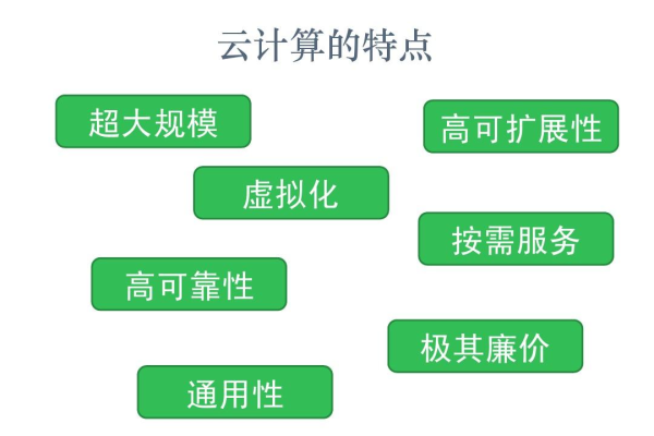 云弹性:它如何影响云计算?