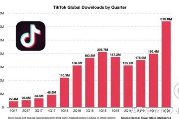 如何有效进行TikTok直播营销推广？探索TikTok直播营销的方法与技巧