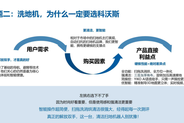 线上推广方案,扫地机器人线上推广方案（智能扫地机器人推广方案和计划）